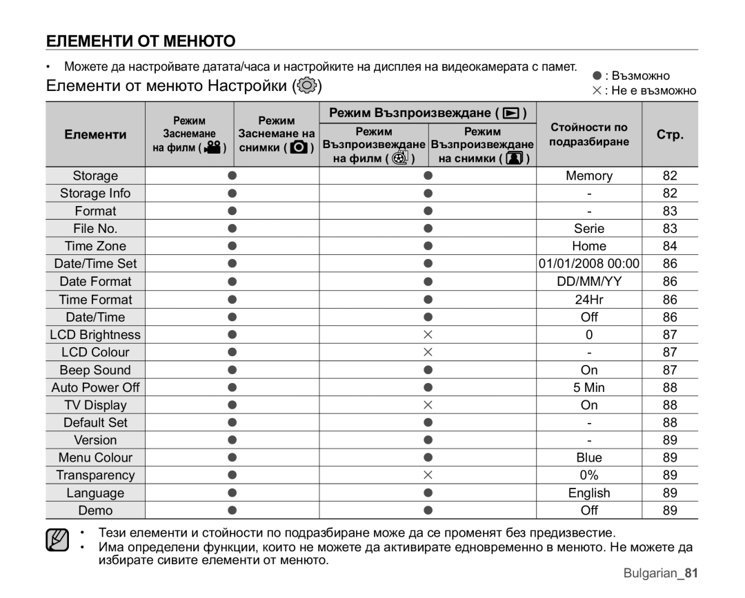 Samsung VP-MX25E/EDC manual ⱾɅȿɆȿɇɌɂɈɌɆȿɇɘɌɈ 