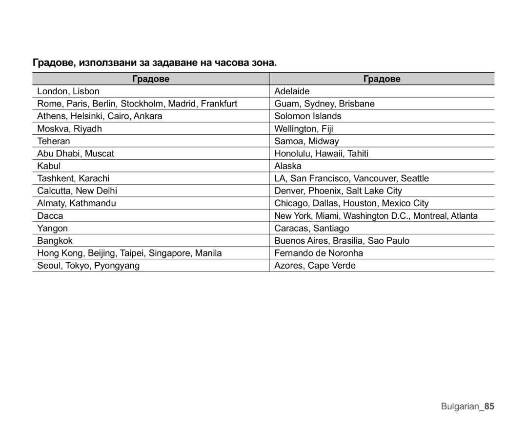 Samsung VP-MX25E/EDC manual Ƚɪɚɞɨɜɟɢɡɩɨɥɡɜɚɧɢɡɚɡɚɞɚɜɚɧɟɧɚɱɚɫɨɜɚɡɨɧɚ 