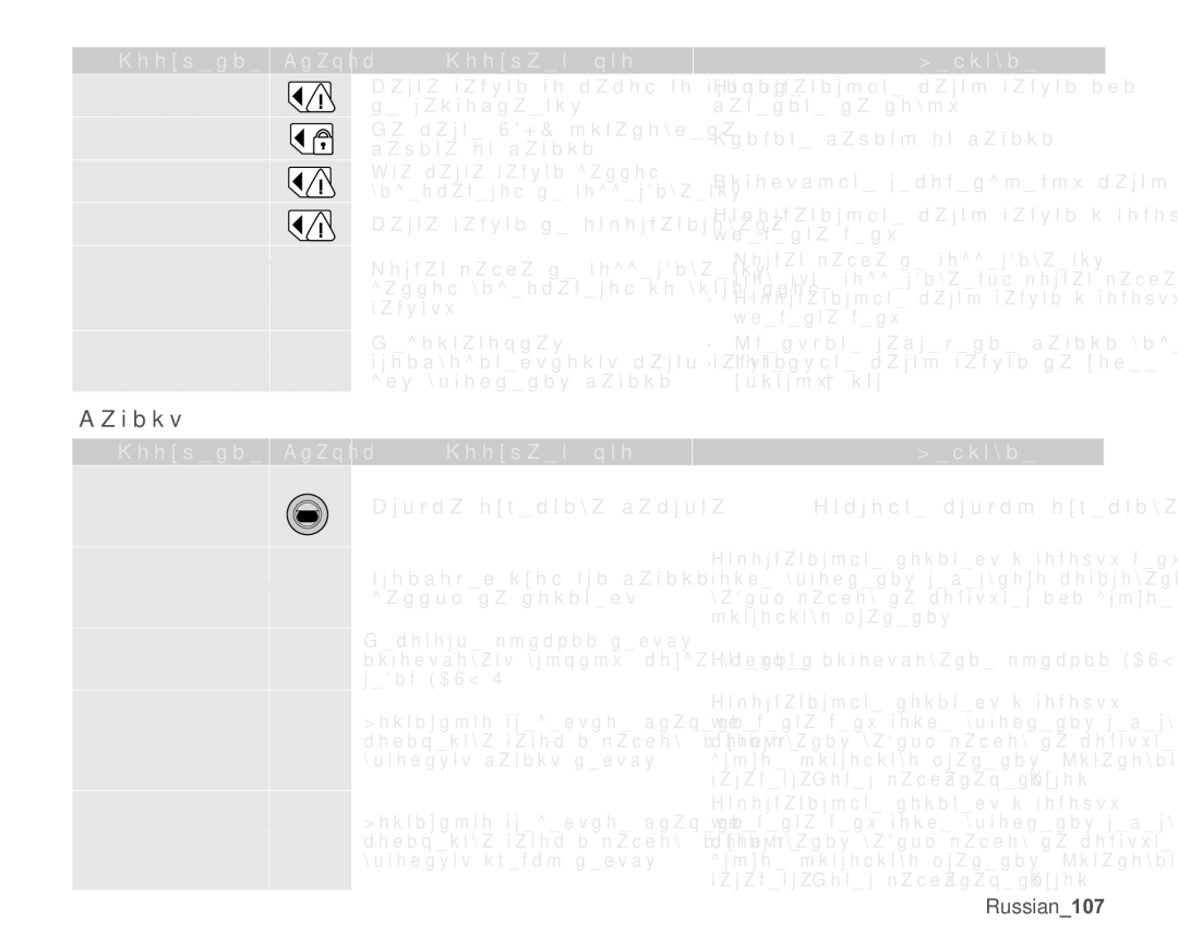 Samsung VP-MX25E/XER manual Ɂɚɩɢɫɶ, Ɋɨɨɛɳɚɟɬɱɬɨ Ⱦɟɣɫɬɜɢɟ, Ɂɧɚɱɨɤ 