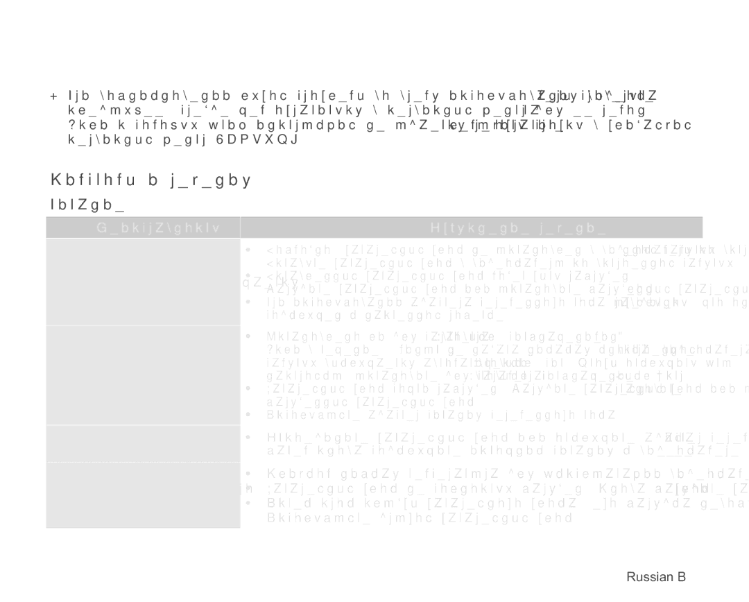 Samsung VP-MX25E/XER manual Ɋɢɦɩɬɨɦɵɢɪɟɲɟɧɢɹ, Ɉɢɬɚɧɢɟ, Ɇɟɢɫɩɪɚɜɧɨɫɬɶ Ɉɛɴɹɫɧɟɧɢɟɪɟɲɟɧɢɟ 