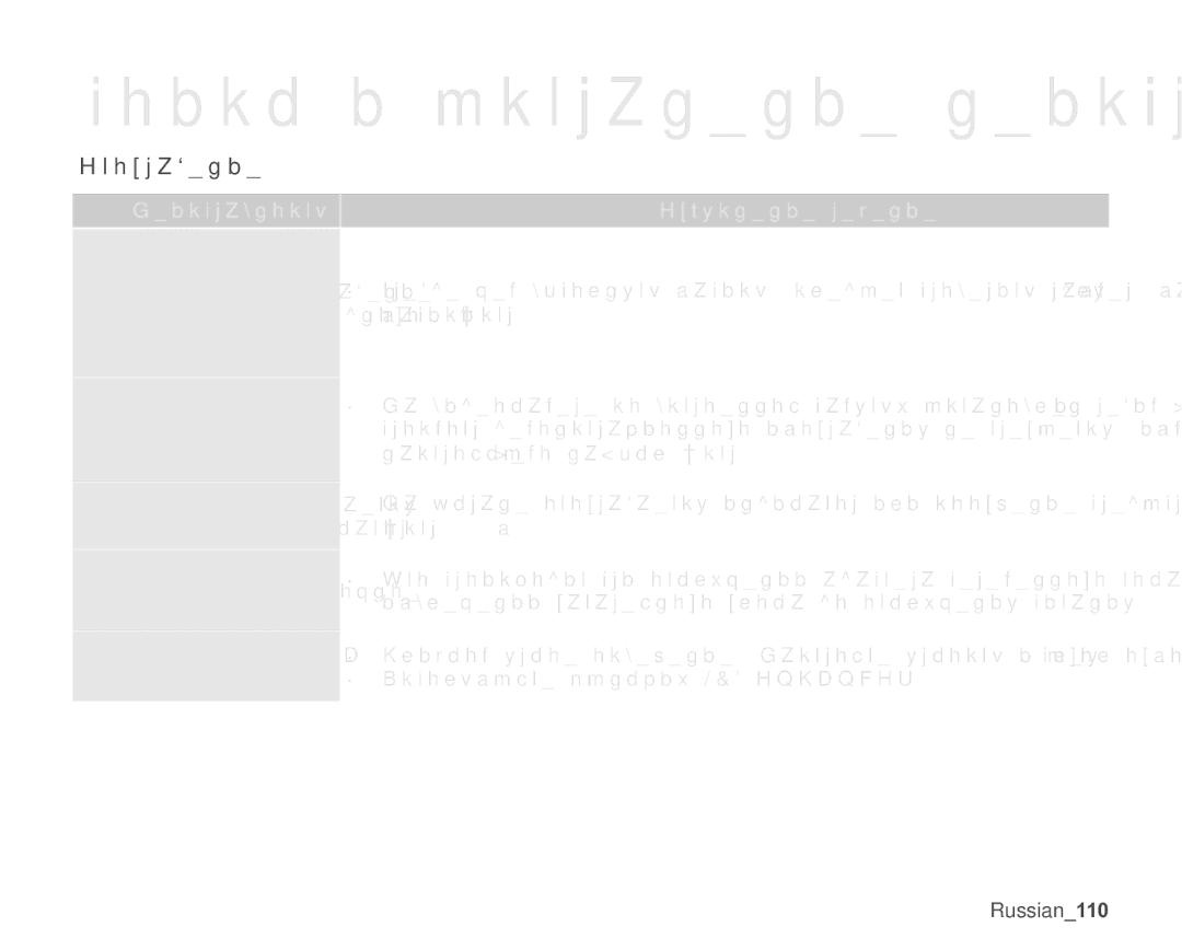 Samsung VP-MX25E/XER manual Ɉɬɨɛɪɚɠɟɧɢɟ 