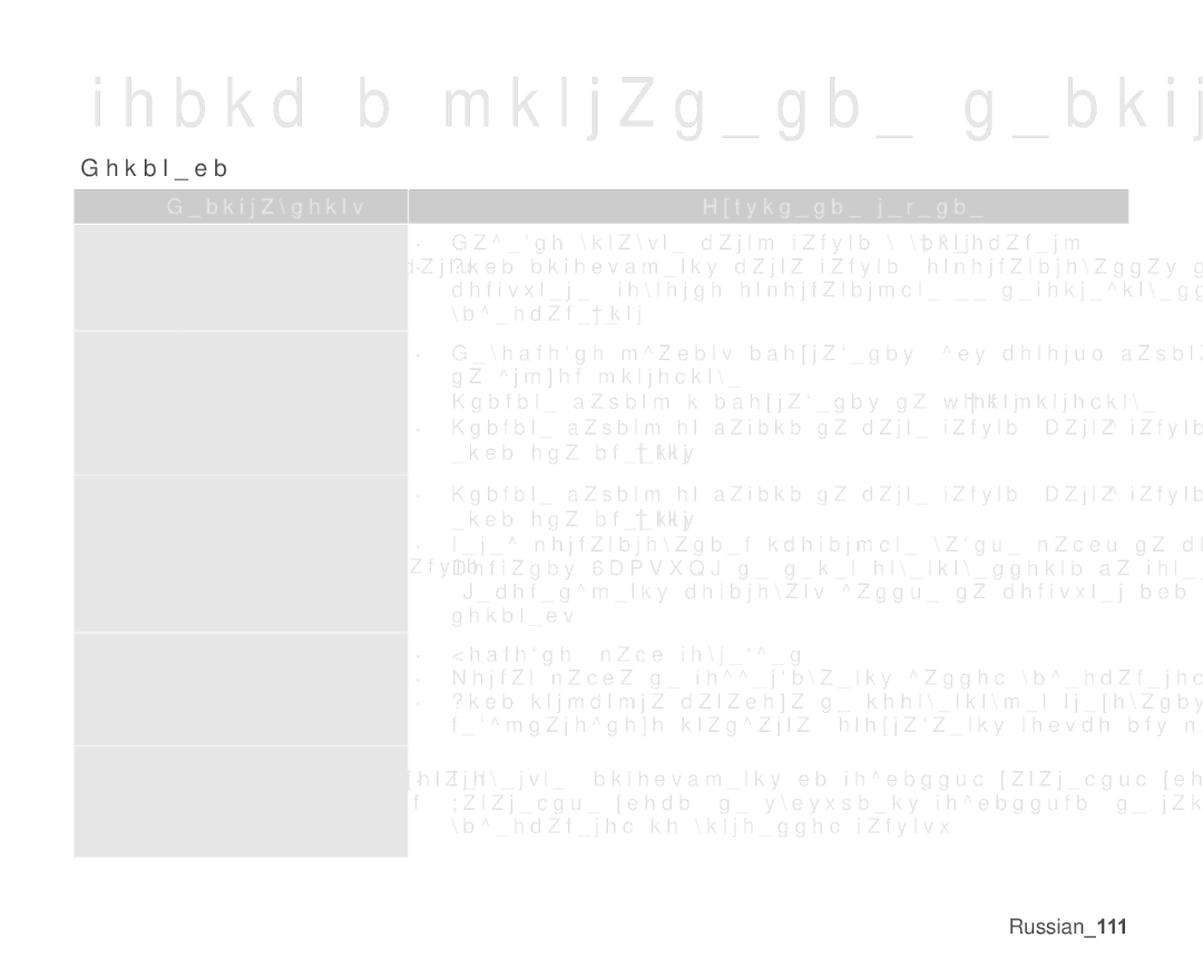 Samsung VP-MX25E/XER manual Russian111 