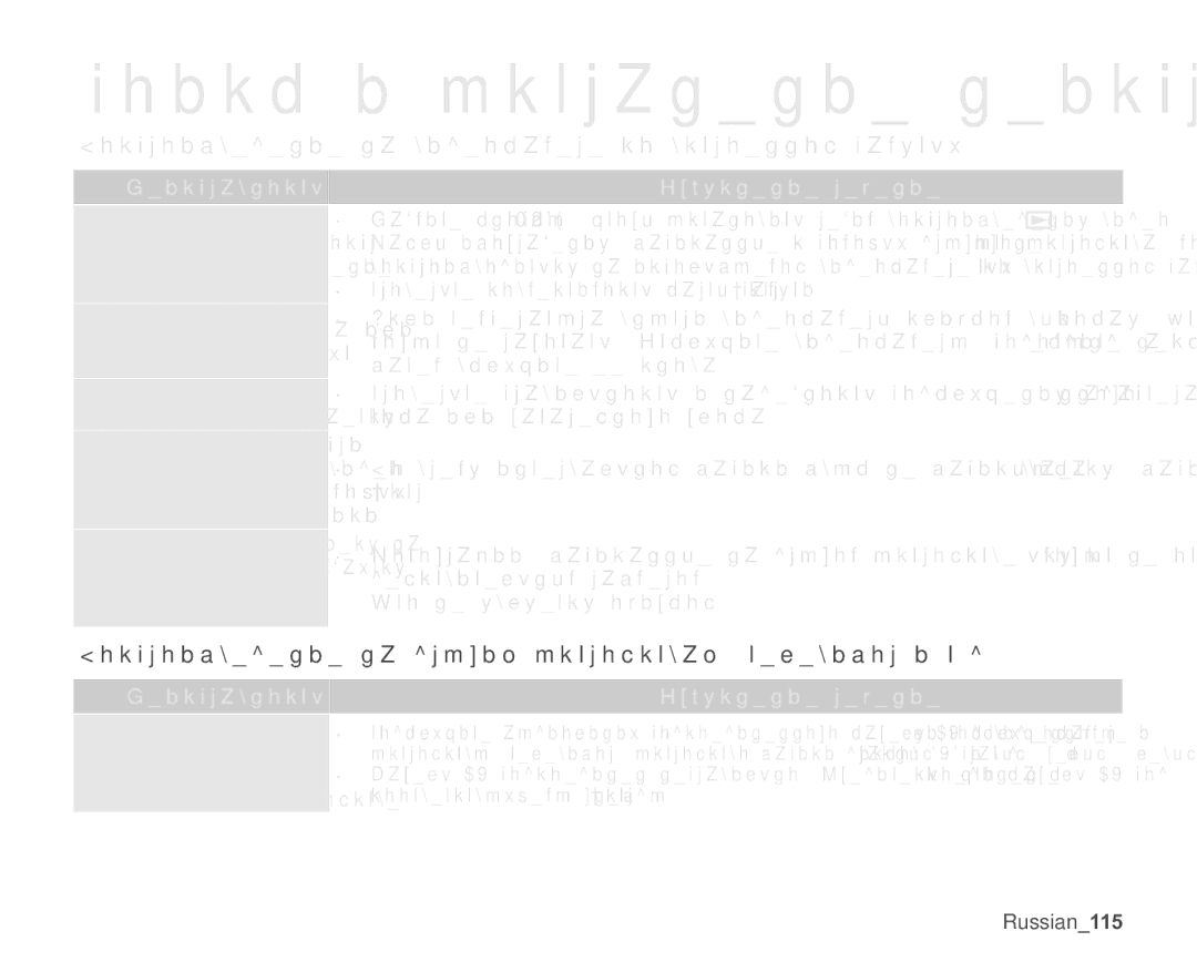 Samsung VP-MX25E/XER manual Ȼɨɫɩɪɨɢɡɜɟɞɟɧɢɟɧɚɜɢɞɟɨɤɚɦɟɪɟɫɨɜɫɬɪɨɟɧɧɨɣɩɚɦɹɬɶɸ 