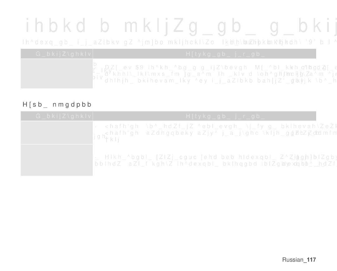 Samsung VP-MX25E/XER manual Ɉɛɳɢɟɮɭɧɤɰɢɢ 