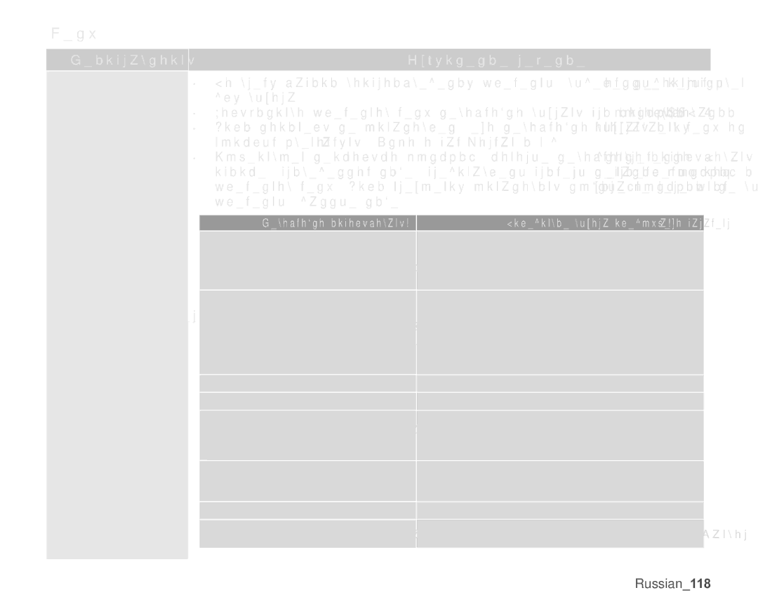 Samsung VP-MX25E/XER manual Ɇɟɧɸ, Ɗɥɟɦɟɧɬɵɦɟɧɸ, Ɨɬɨɛɪɚɠɚɸɬɫɹɫɟɪɵɦ, ɰɜɟɬɨɦ 