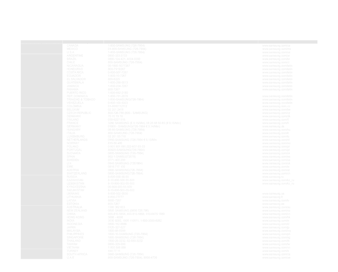 Samsung VP-MX25E/XER manual Ɨɛɪɚɬɢɬɟɫɶɜ6$0681*ZRUOGZLGH 