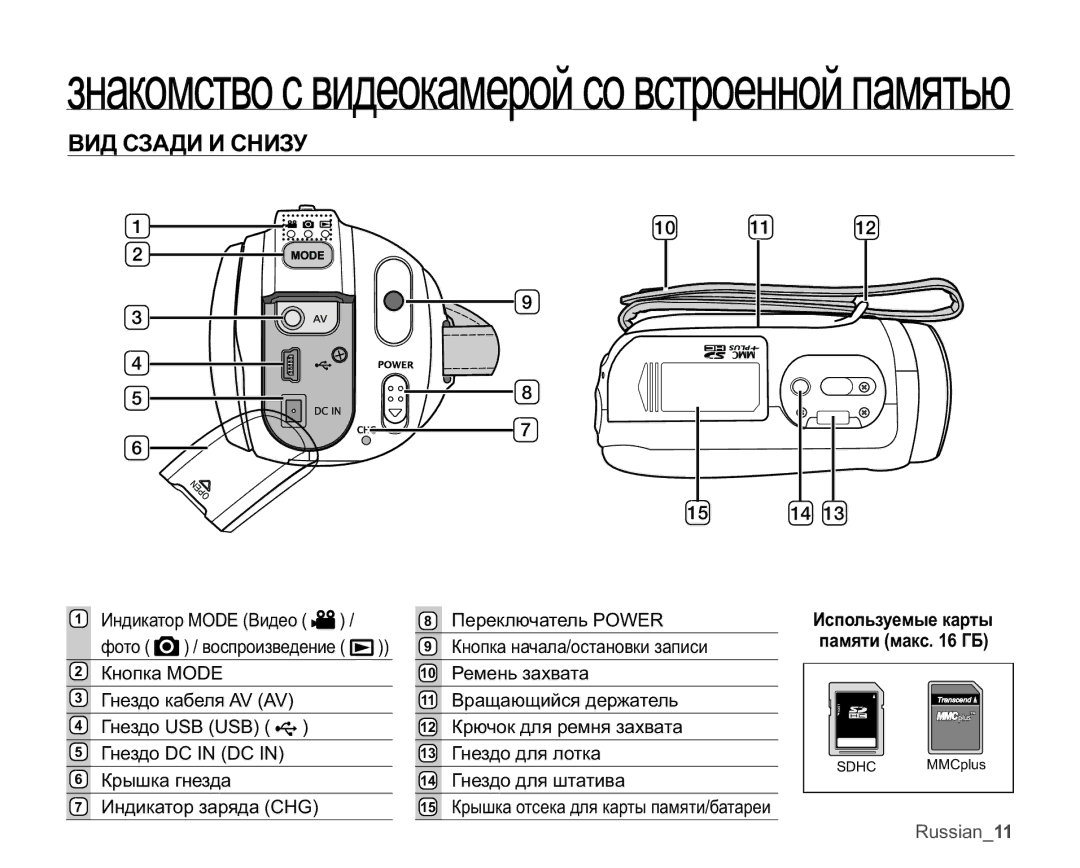 Samsung VP-MX25E/XER manual ȻɂȾɋɁȺȾɂɂɋɇɂɁɍ, Ɂɫɩɨɥɶɡɭɟɦɵɟɤɚɪɬɵ ƖɚɦɹɬɢɦɚɤɫȽȻ 