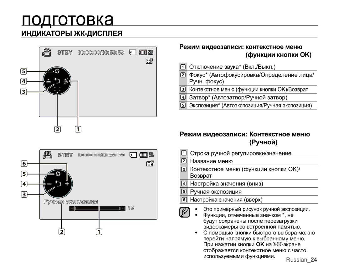 Samsung VP-MX25E/XER manual Ɋɟɠɢɦɜɢɞɟɨɡɚɩɢɫɢɤɨɧɬɟɤɫɬɧɨɟɦɟɧɸ ɮɭɧɤɰɢɢɤɧɨɩɤɢ2. 