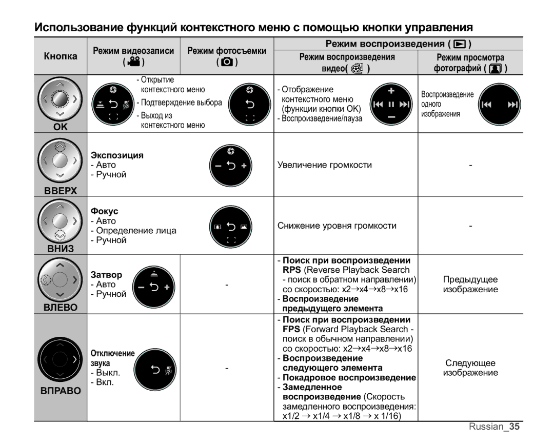 Samsung VP-MX25E/XER manual Ʉɧɨɩɤɚ Ɋɟɠɢɦɜɢɞɟɨɡɚɩɢɫɢ, Ɋɟɠɢɦɜɨɫɩɪɨɢɡɜɟɞɟɧɢɹ , Ɜɢɞɟɨ 