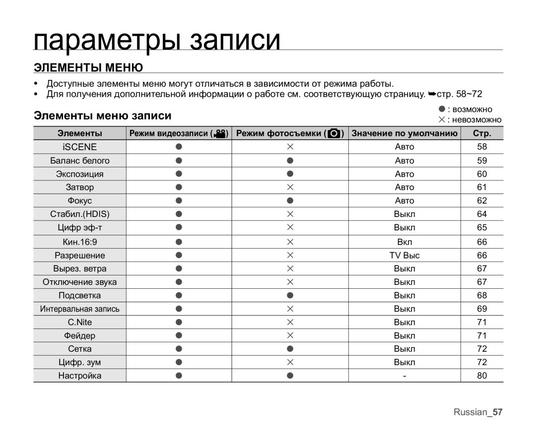 Samsung VP-MX25E/XER manual ƊɅȿɆȿɇɌɕɆȿɇɘ, Ɗɥɟɦɟɧɬɵɦɟɧɸɡɚɩɢɫɢ 