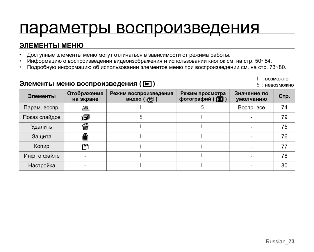 Samsung VP-MX25E/XER manual Ɩɚɪɚɦɟɬɪɵɜɨɫɩɪɨɢɡɜɟɞɟɧɢɹ, Ɗɥɟɦɟɧɬɵɦɟɧɸɜɨɫɩɪɨɢɡɜɟɞɟɧɢɹ 