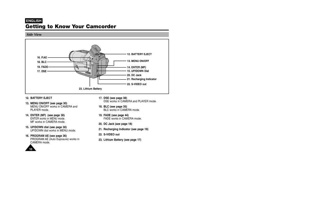 Samsung VP W 97 manual Side View, Menu ON/OFF see, BLC see, Fade see 