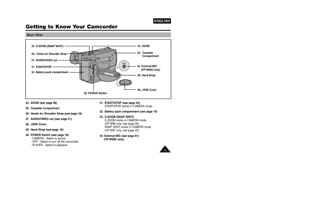 Samsung VP W 97 manual Rear View, Zoom see, Battery pack compartment see, Snap Shot works in Camera mode. VP-W97 only, see 