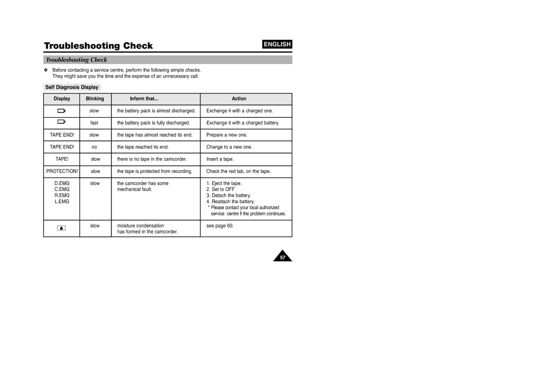 Samsung VP W 97 manual Troubleshooting Check, Self Diagnosis Display Blinking Inform that Action 