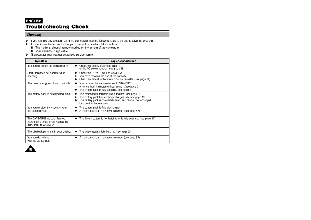 Samsung VP W 97 manual Troubleshooting Check, Checking 