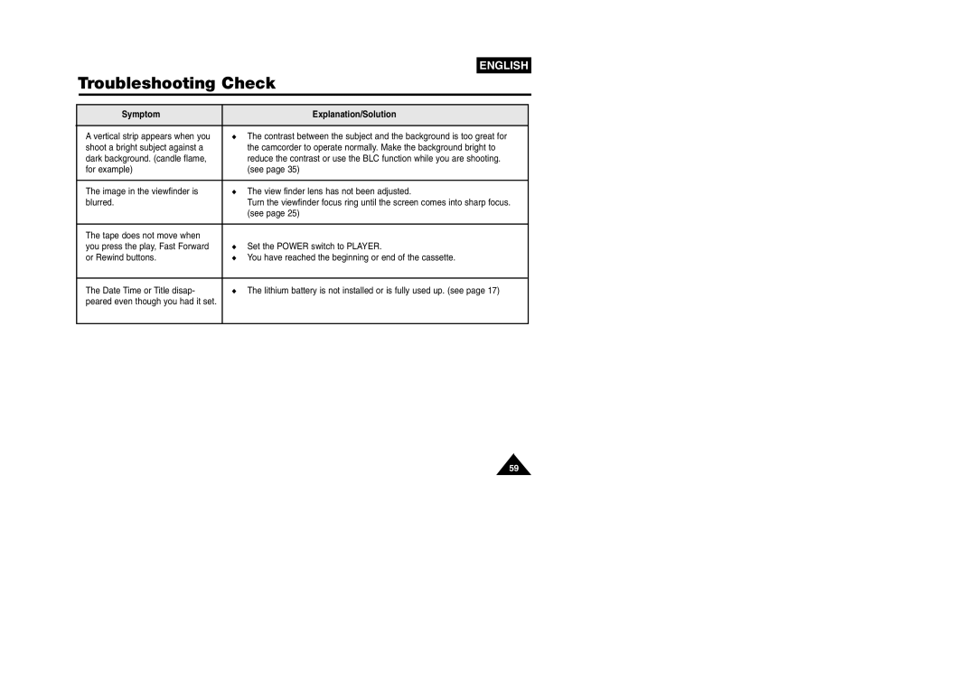 Samsung VP W 97 manual Symptom Explanation/Solution 