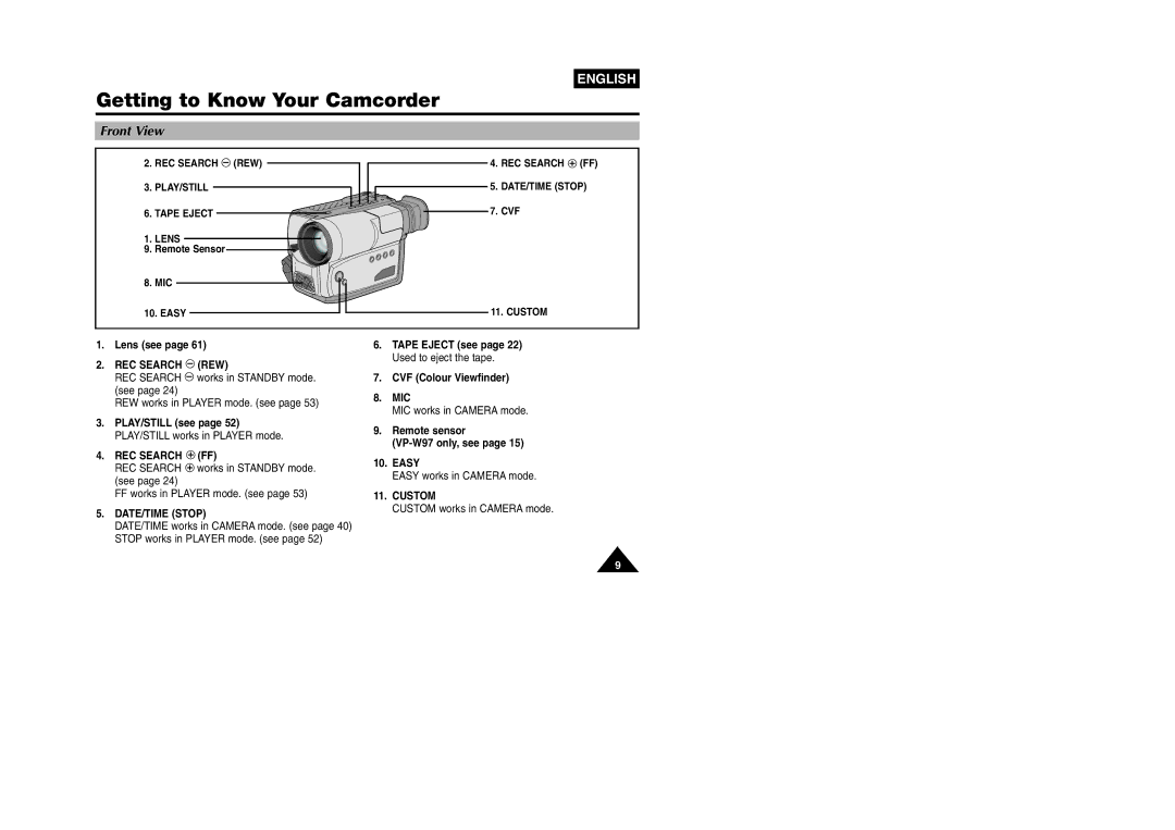 Samsung VP W 97 manual Front View, Lens see, Remote sensor VP-W97 only, see Easy 