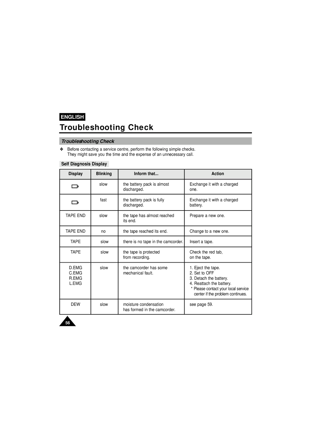 Samsung VP-W63Hi manual Troubleshooting Check, Self Diagnosis Display, Display Blinking Inform that Action 