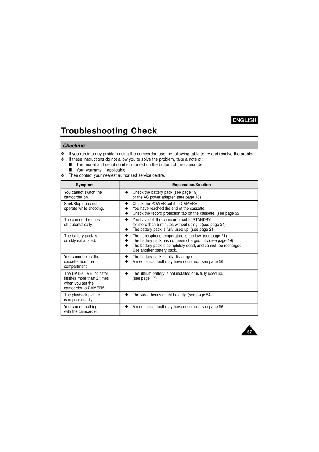 Samsung VP-W63Hi manual Checking, Symptom Explanation/Solution 