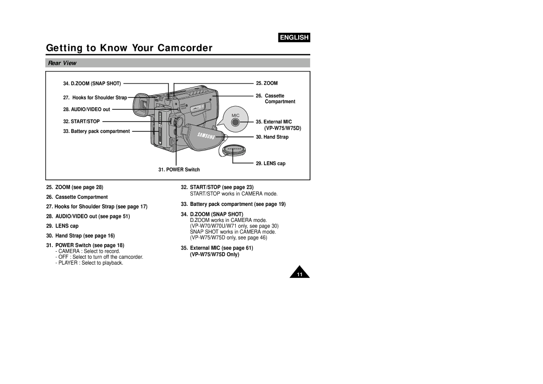 Samsung VP-W75DHI manual Rear View, 34. D.ZOOM Snap Shot, Start/Stop 