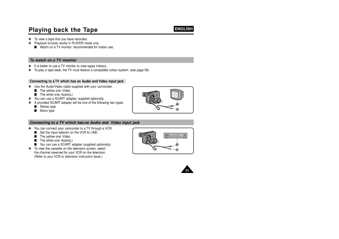 Samsung VP-W75DHI manual To watch on a TV monitor, Connecting to a TV which has no Audio and Video input jack 