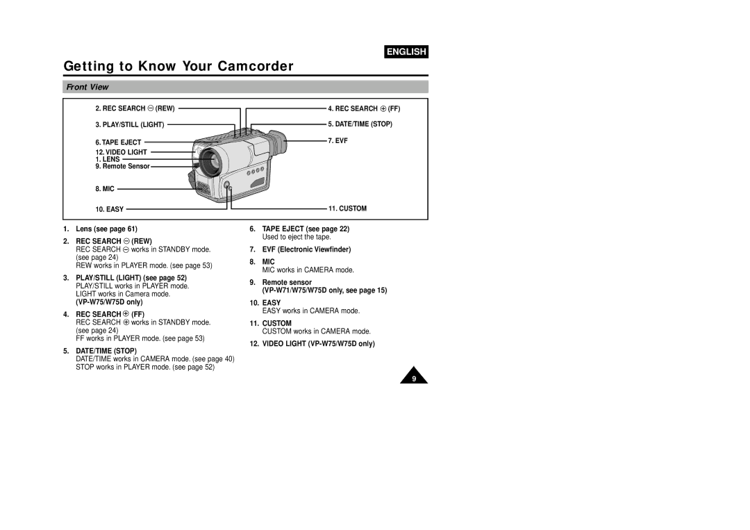 Samsung VP-W75DHI manual Front View 