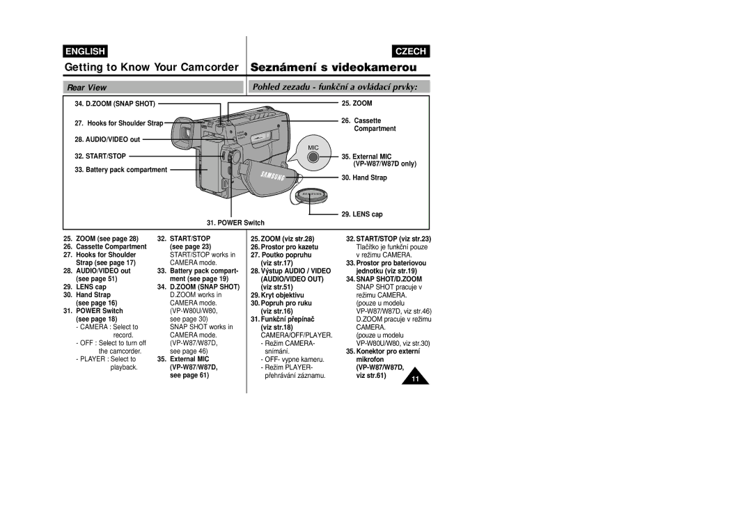 Samsung VP-W87D, VP-W80 manual Rear View, 34. D.ZOOM Snap Shot, Start/Stop 