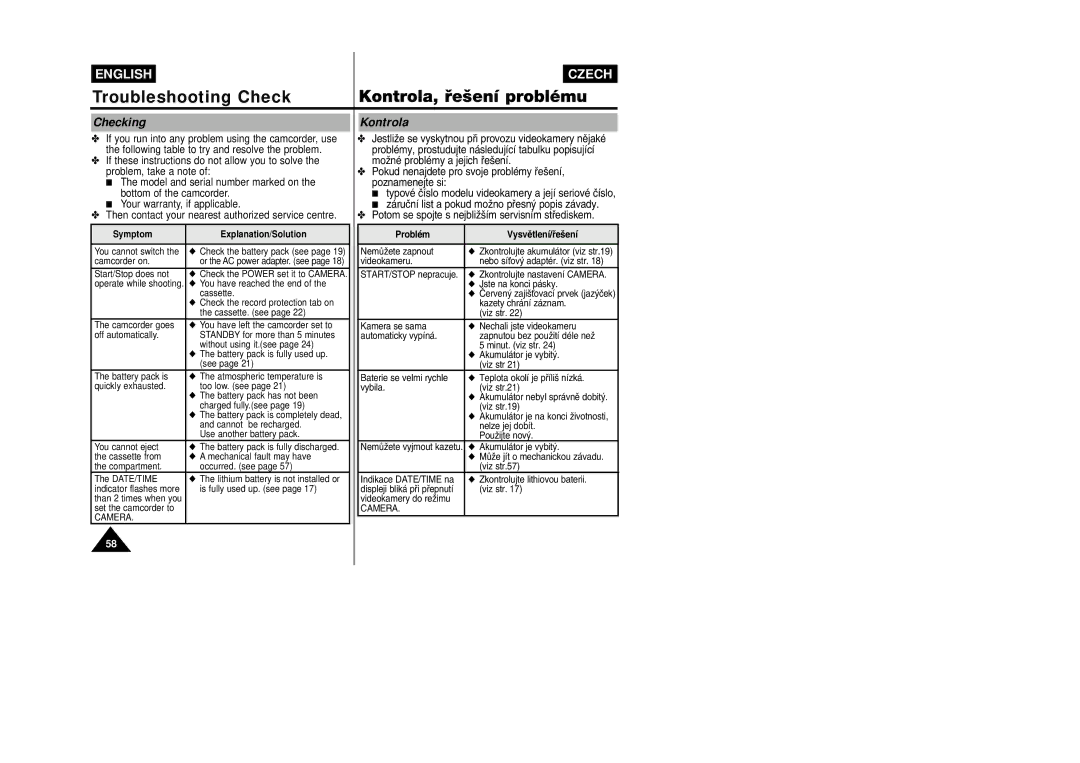 Samsung VP-W80, VP-W87D manual Checking, Kontrola 