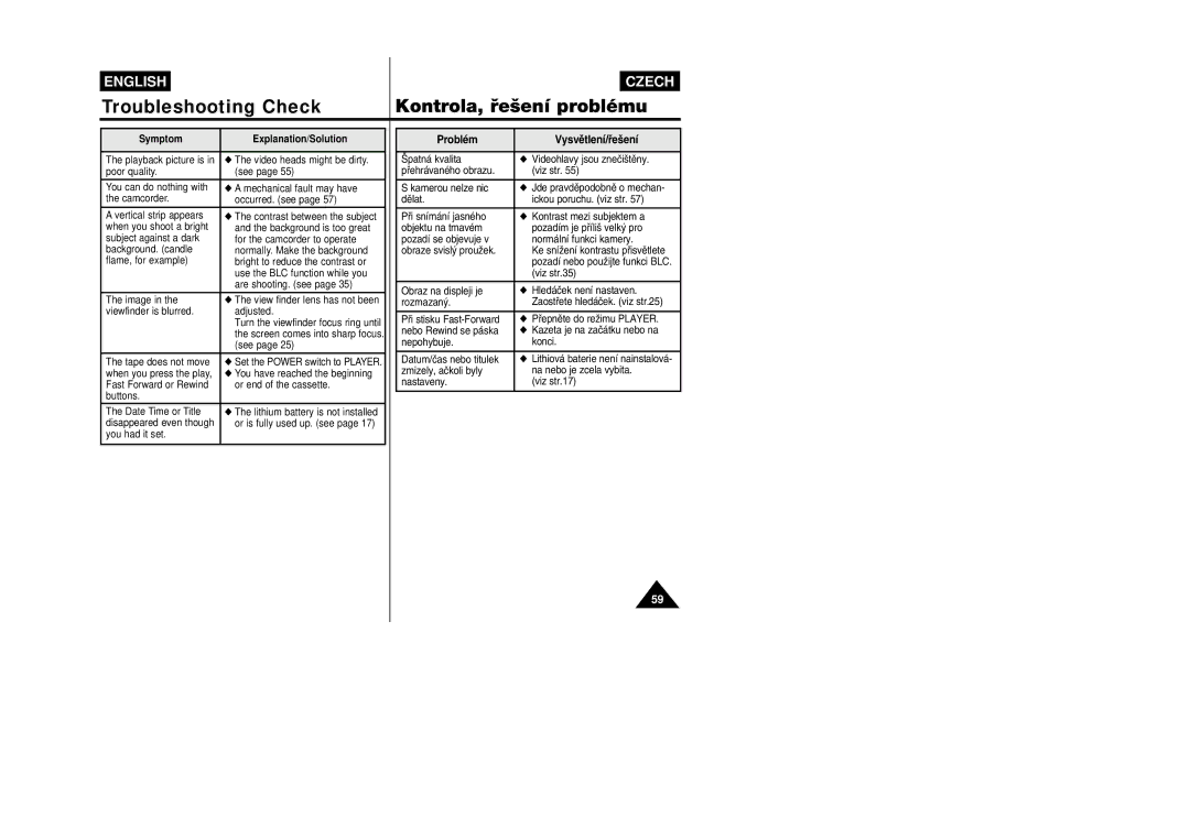 Samsung VP-W87D, VP-W80 manual Problém Vysvûtlení/ﬁe‰ení 