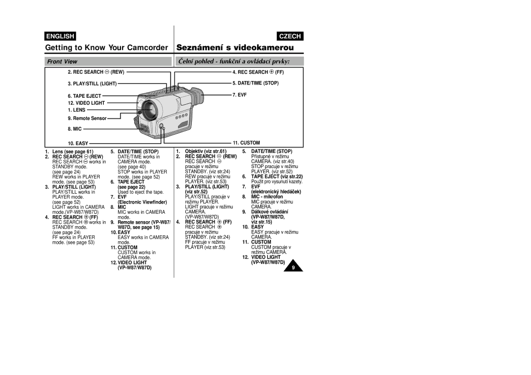 Samsung VP-W87D, VP-W80 manual Front View, REC Search FF DATE/TIME Stop, Video Light VP-W87/W87D 