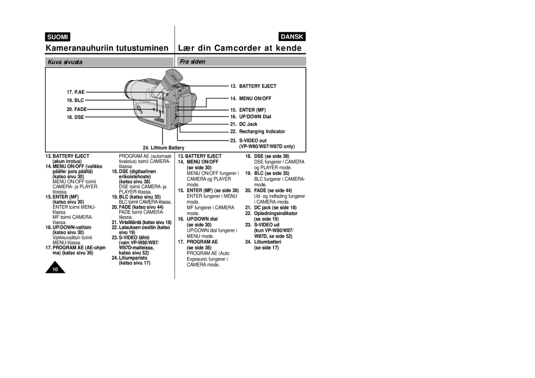 Samsung VP-W80/XEE manual Battery Eject Menu ON/OFF 