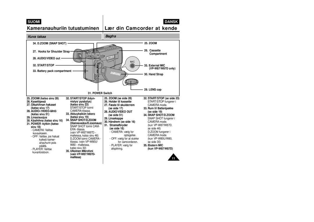 Samsung VP-W80/XEE manual Kameranauhuriin tutustuminen Lær din Camcorder at kende, Kuva takaa Bagfra, 34. D.ZOOM Snap Shot 