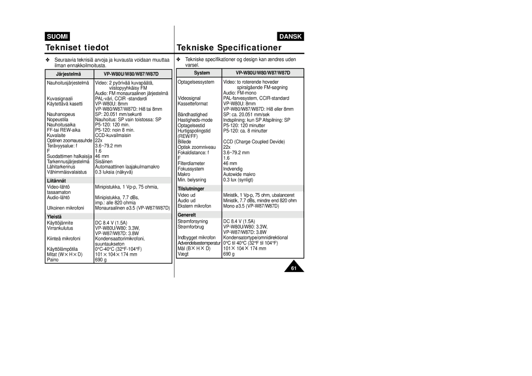 Samsung VP-W80/XEE manual Järjestelmä VP-W80U/W80/W87/W87D, Liitännät, Yleistä, System VP-W80U/W80/W87/W87D, Tilslutninger 