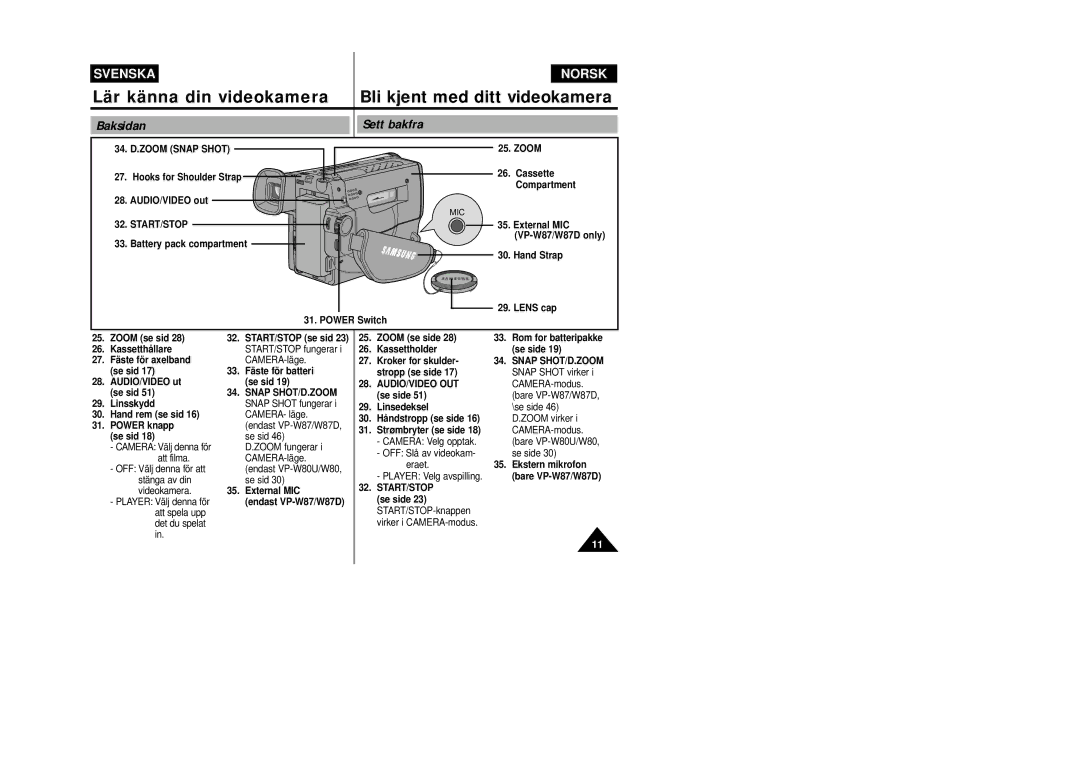 Samsung VP-W80/XEE manual Baksidan Sett bakfra, 34. D.ZOOM Snap Shot, Start/Stop, Audio/Video Out 