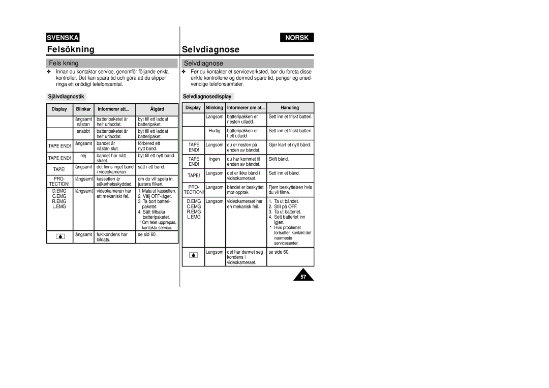 Samsung VP-W80/XEE manual Självdiagnostik, Selvdiagnosedisplay 