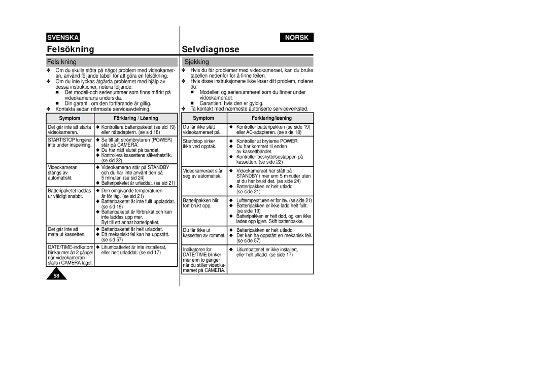 Samsung VP-W80/XEE manual FelsökningSelvdiagnose, Sjekking, Symptom Förklaring / Lösning, Symptom Forklaring/løsning 