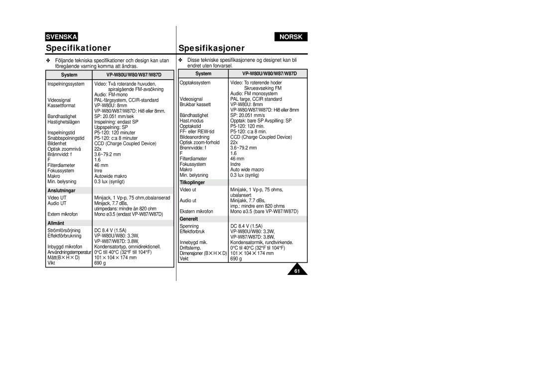 Samsung VP-W80/XEE manual SpecifikationerSpesifikasjoner 