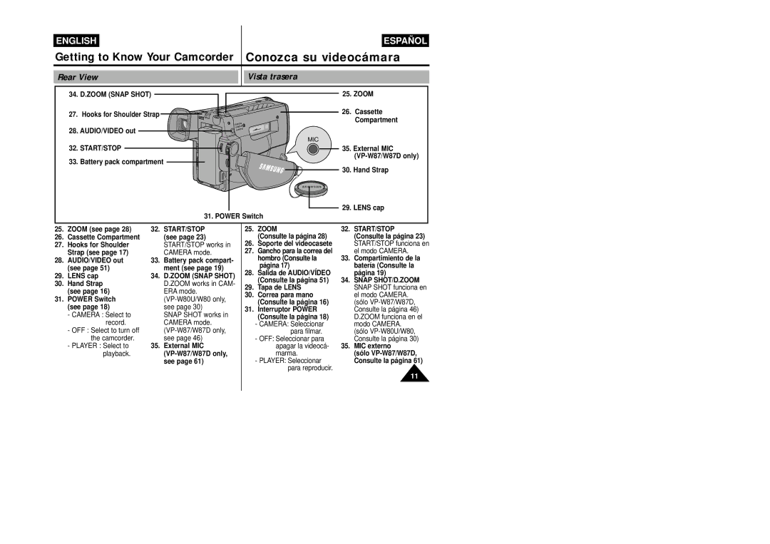 Samsung VP-W87/XEV, VP-W87/SEO manual Rear View Vista trasera, 34. D.ZOOM Snap Shot, Start/Stop 