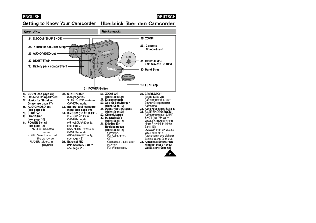 Samsung VP-W87/XEV, VP-W87/SEO manual Rear View Rückansicht 