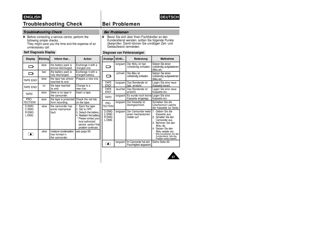 Samsung VP-W87/XEV, VP-W87/SEO Troubleshooting Check Bei Problemen, Self Diagnosis Display, Diagnose von Fehleranzeigen 