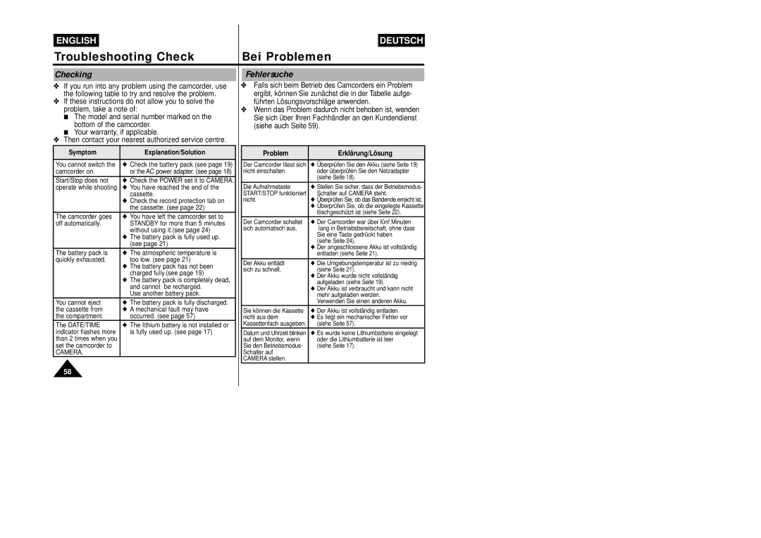 Samsung VP-W87/SEO, VP-W87/XEV manual Checking, Fehlersuche, Problem Erklärung/Lösung 