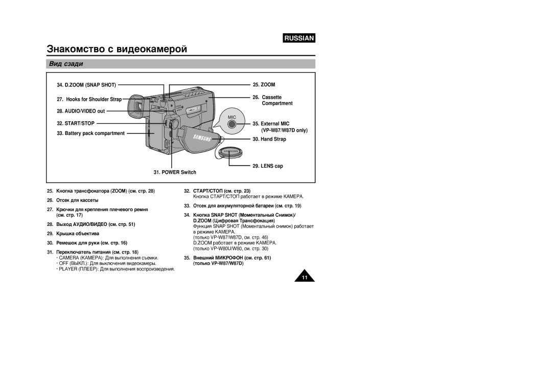 Samsung VP-W87/XEV, VP-W87/SEO manual 34. D.ZOOM Snap Shot, Start/Stop 