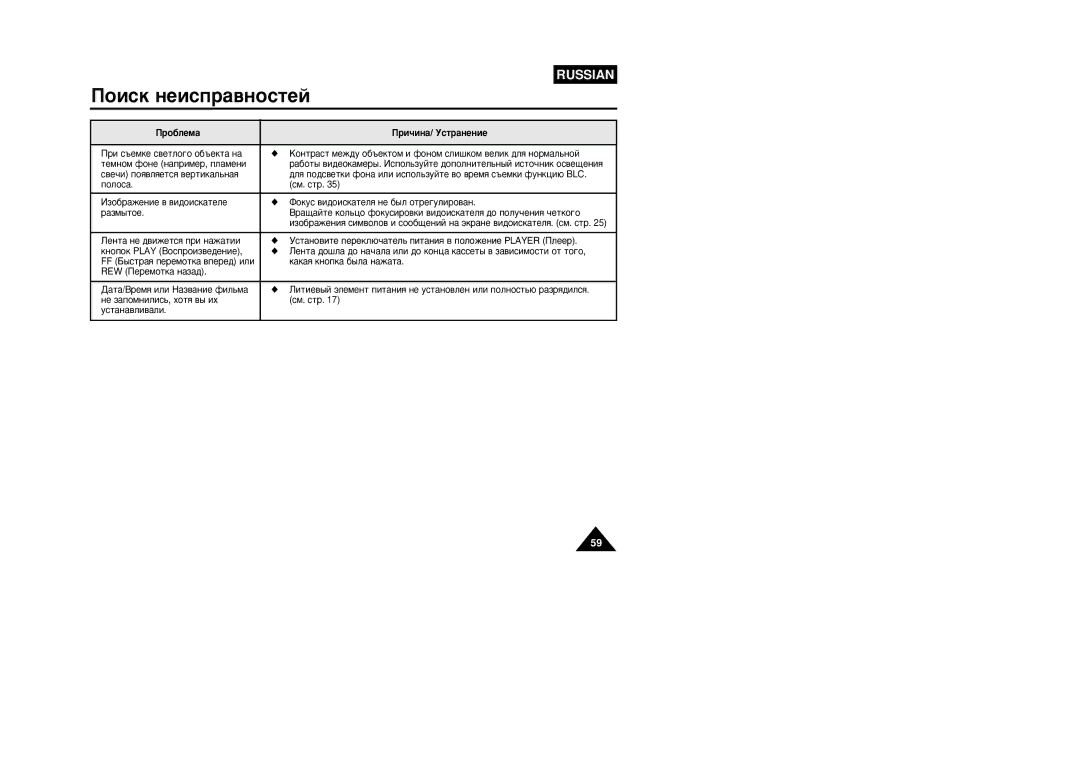 Samsung VP-W87/XEV, VP-W87/SEO manual Ó·ÎÂÏ‡ Ë˜ËÌ‡/ ìÒÚ‡ÌÂÌËÂ 