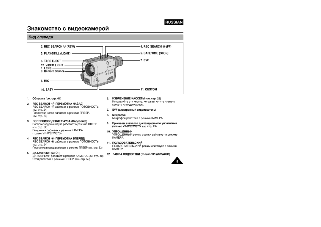 Samsung VP-W87/XEV manual REC Search REW PLAY/STILL Light Tape Eject Video Light Lens, REC Search FF DATE/TIME Stop, Custom 