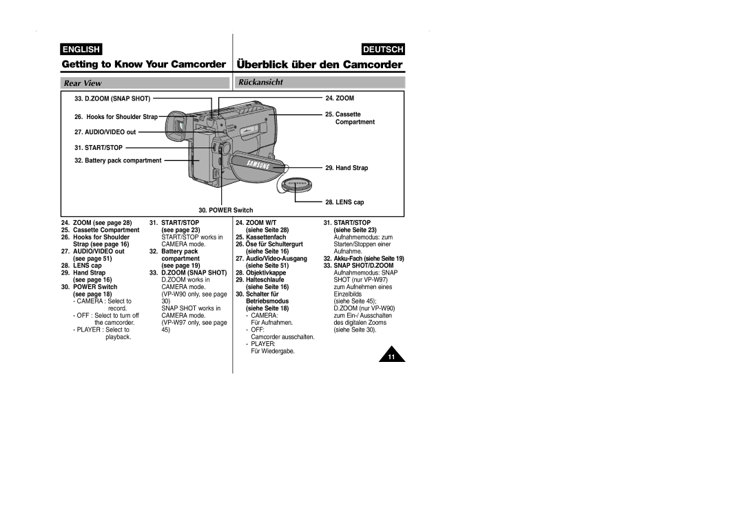 Samsung VP-W90/W97 manual Rear View Rückansicht, Zoom, Siehe Seite, Zum Ein-/ Ausschalten 