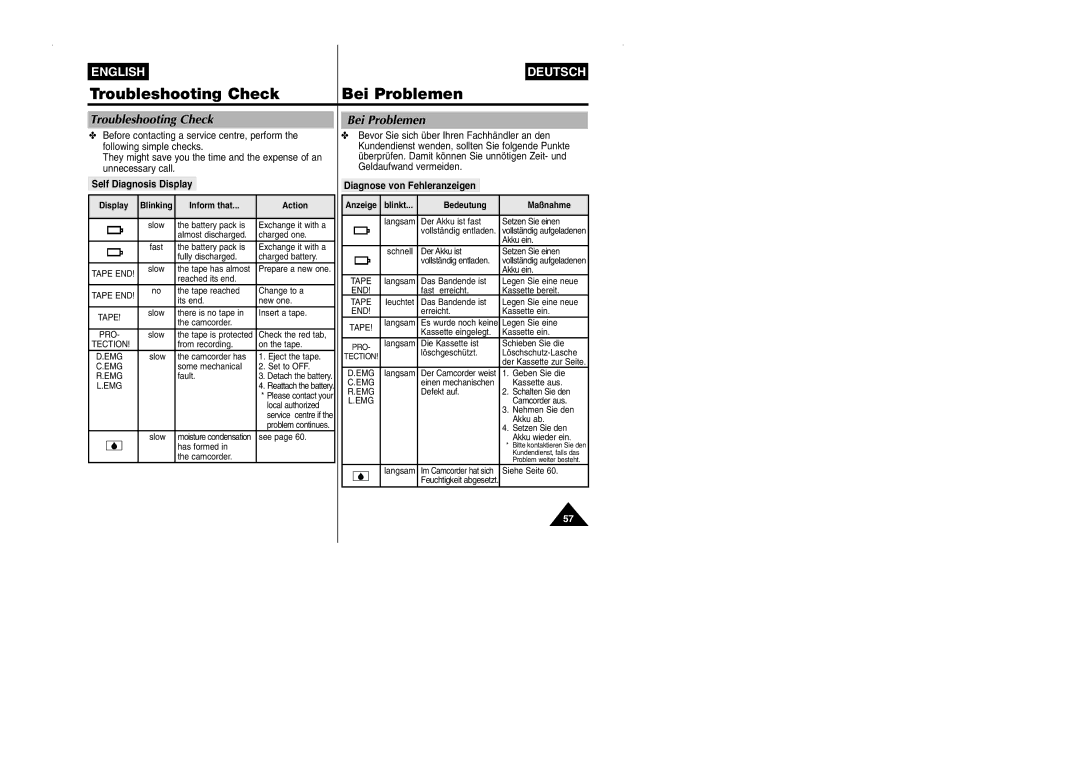 Samsung VP-W90/W97 manual Troubleshooting Check Bei Problemen, Self Diagnosis Display, Diagnose von Fehleranzeigen 