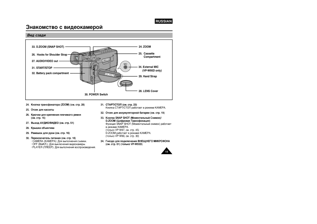 Samsung VP-W95D/XEV manual Çë‰ Òá‡‰Ë 