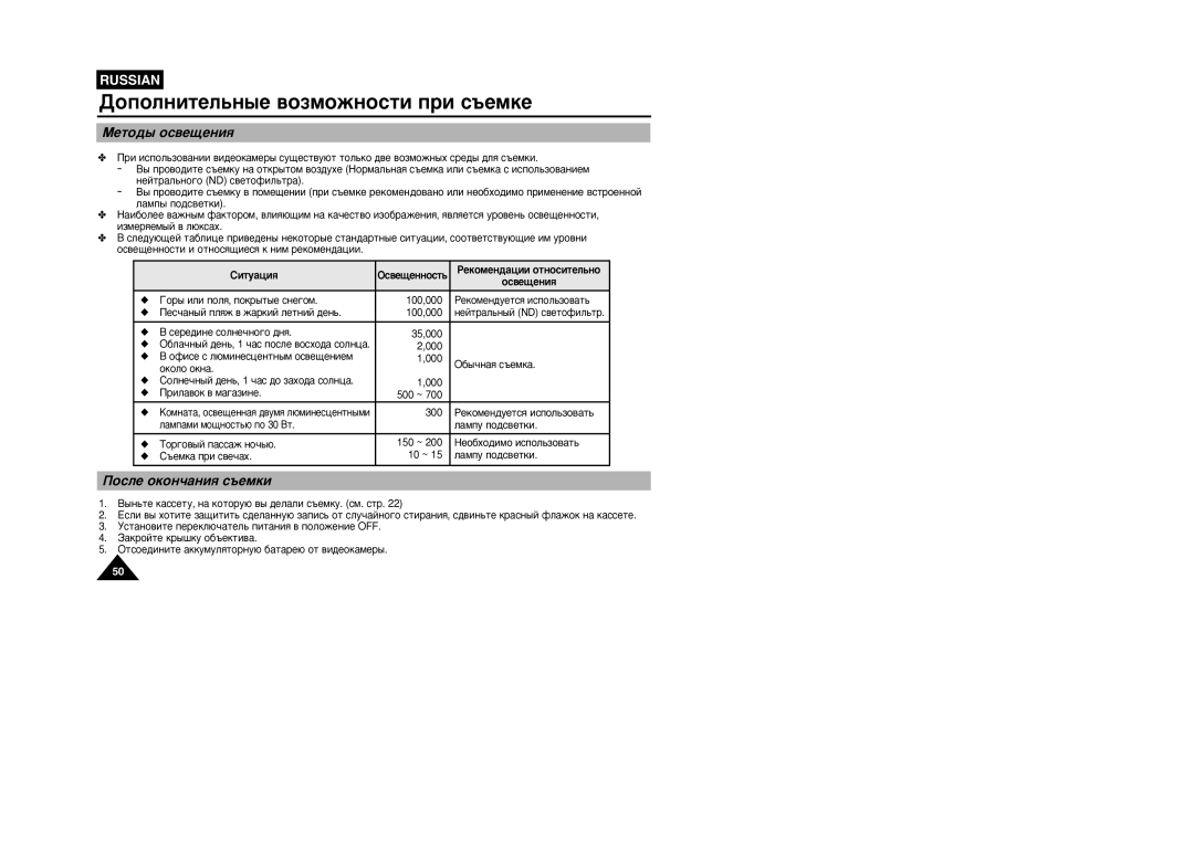 Samsung VP-W95D/XEV manual ÅÂÚÓ‰˚ ÓÒ‚Â˘ÂÌËﬂ, ÈÓÒÎÂ ÓÍÓÌ˜‡ÌËﬂ Ò˙ÂÏÍË, ËËÚÛ‡ˆËﬂ ÉÒ‚Â˘ÂÌÌÓÒÚ¸, Óíóîó ÓÍÌ‡ 