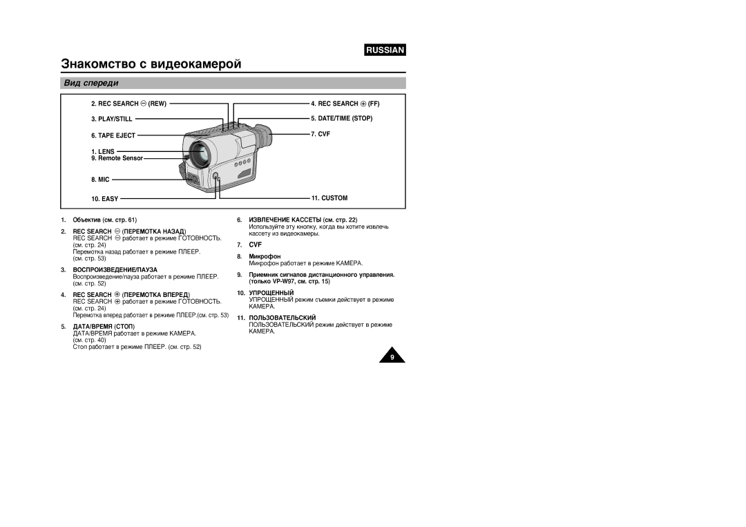 Samsung VP-W95D/XEV manual Çë‰ Òôââ‰Ë 