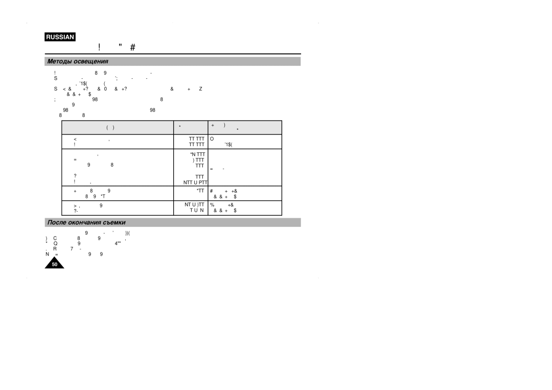 Samsung VP-W95D/XEV manual ÅÂÚÓ‰˚ ÓÒ‚Â˘ÂÌËﬂ, ÈÓÒÎÂ ÓÍÓÌ˜‡ÌËﬂ Ò˙ÂÏÍË, ËËÚÛ‡ˆËﬂ ÉÒ‚Â˘ÂÌÌÓÒÚ¸, Óíóîó ÓÍÌ‡ 